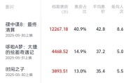 武威2025端午档电影票房破3亿