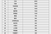武威人民币大消息！中国土耳其双边本币互换协议续签