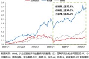 武威兴证策略：谁在买港股新消费和创新药？