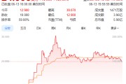 武威上市首日暴涨140% 军用无人机公司登陆纽交所 AI打造产品核心竞争力