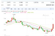 武威以色列空袭伊朗事件影响速览：多国表态 金融市场避险模式重现！