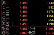 武威快讯：黄金ETF(518880)涨0.93% 成交额29.2亿