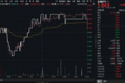 武威高股息压舱石发力，银行、保险携手护盘！机构高呼：核心资产或将回归！