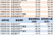 武威调整就是机会！年内超700亿资金借道ETF进场扫货，这些板块最被看好（附名单）