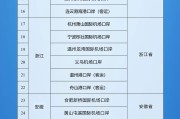 武威新增印尼 中国240小时过境免签政策适用国家扩展至55国