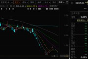 武威000584，退市！下个月正式摘牌！