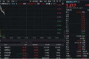 武威印尼考虑采购我国歼-10战斗机，中航成飞盘中冲涨10%！国防军工ETF（512810）摸高1%