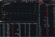 武威32亿元主力资金狂买！化工ETF（516020）摸高1.35%，新能源车销量激增引爆锂电股！
