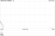武威康宁杰瑞制药-B控股股东Rubymab Ltd.拟配售合共1460万股公司现有股份