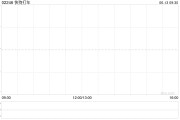 武威快狗打车拟1192.26万港元收购必事达资讯科技100%股权