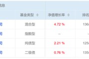 武威危机延续4月份募集的贝莱德债基遭冷遇无奈延期