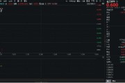 武威重拾升势！锂电龙头领涨，化工ETF（516020）盘中涨超1%！机构研判：化工行业景气度有望底部回暖
