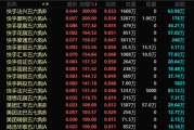 武威港股，突发！最牛暴涨300%！