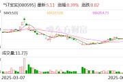 武威*ST宝实拟置出轴承业务资产，置入电投新能源100%股权