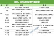 武威牟一凌离职民生！国联民生最全高管分工出炉