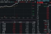 武威算力大爆发！“易中天”飙涨超5%，创业板人工智能ETF华宝（159363）放量摸高3%