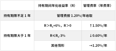 鹏华基(🚚)金首只浮动费率产品值得买吗？袁航代表作4年亏11%，给基民亏11亿收管理费2.4亿