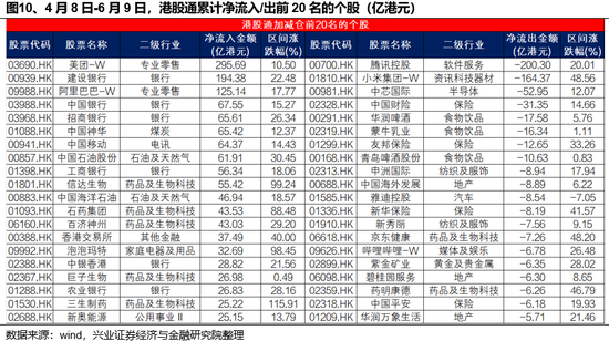 兴证策略：谁在买港股新(🚐)消费和(🥊)创新药？